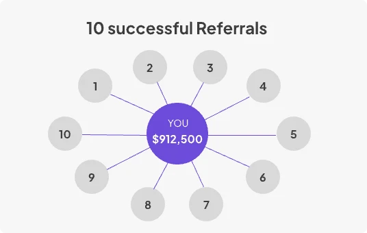 10 Successful Referrals Network